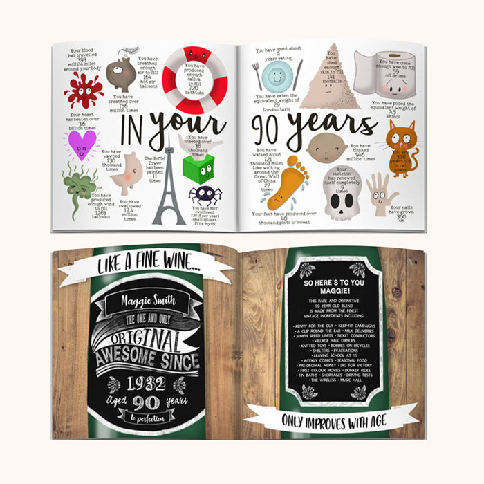 Personalised Book - Memory Lane 80th Birthday